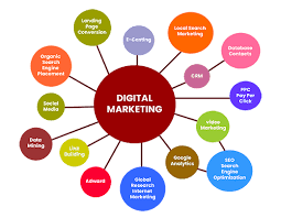 Importance of Digital Marketing for Business Growth in the Modern Era Benifits Of Dm 1
