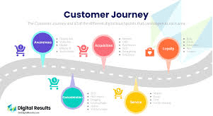 Importance of Digital Marketing for Business Growth in the Modern Era Cust Jrny